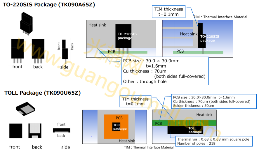 图 A  TO220SIS和TOLL封装热仿真模型.png